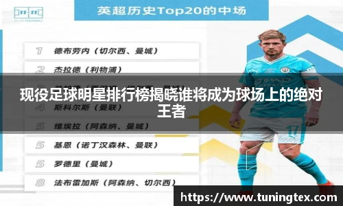 现役足球明星排行榜揭晓谁将成为球场上的绝对王者